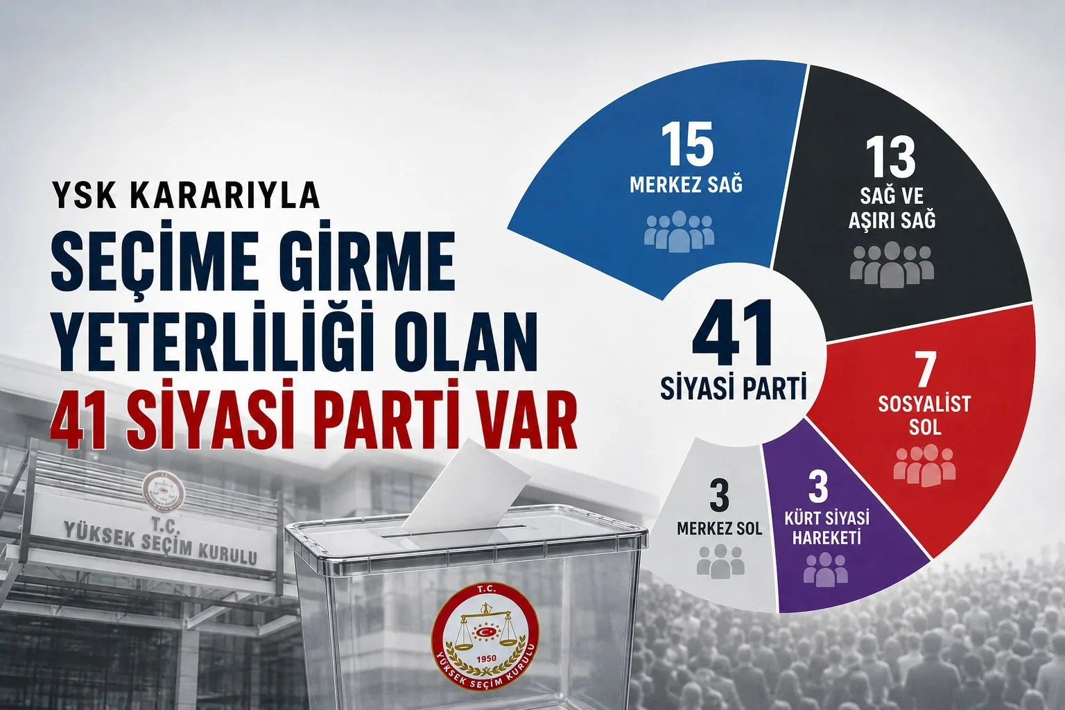 Türkiye’de Siyasi Tablo: 41 Parti Seçime Girebilir