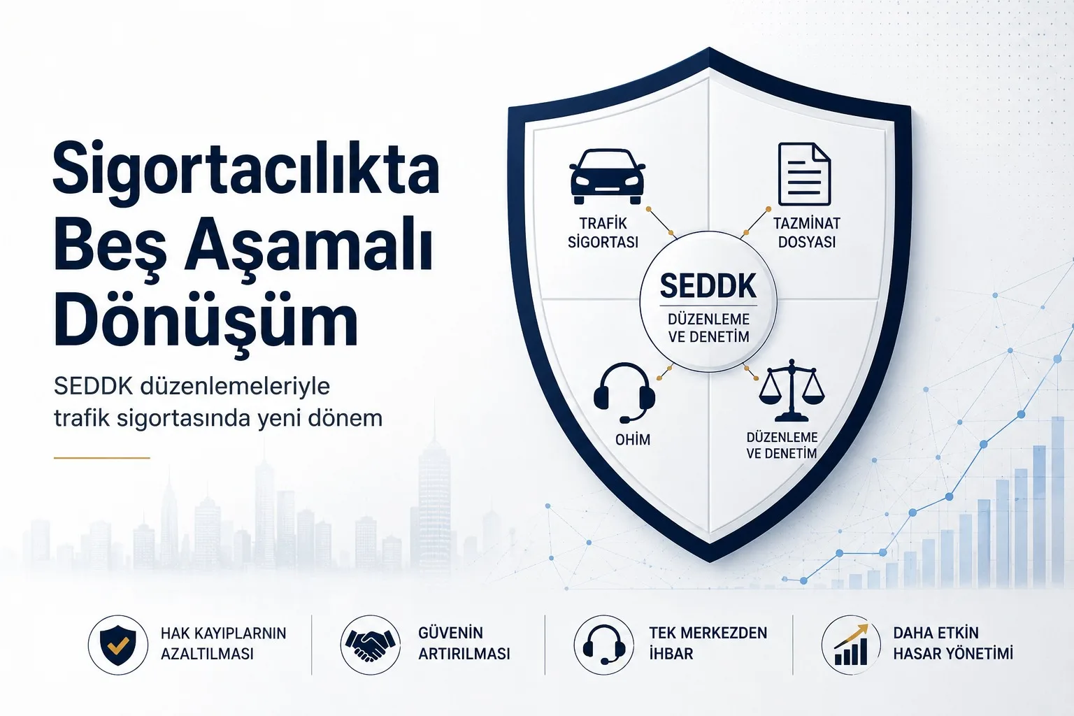 Sigortacılıkta Beş Aşamalı Dönüşüm: SEDDK Düzenlemeleri Köklü Değişiklikler Getiriyor